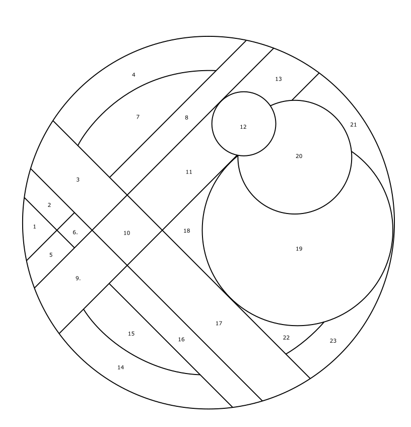 Geometric Circle